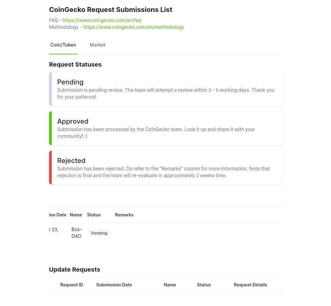 BoxDao | DeFi Ecosystem tweet media