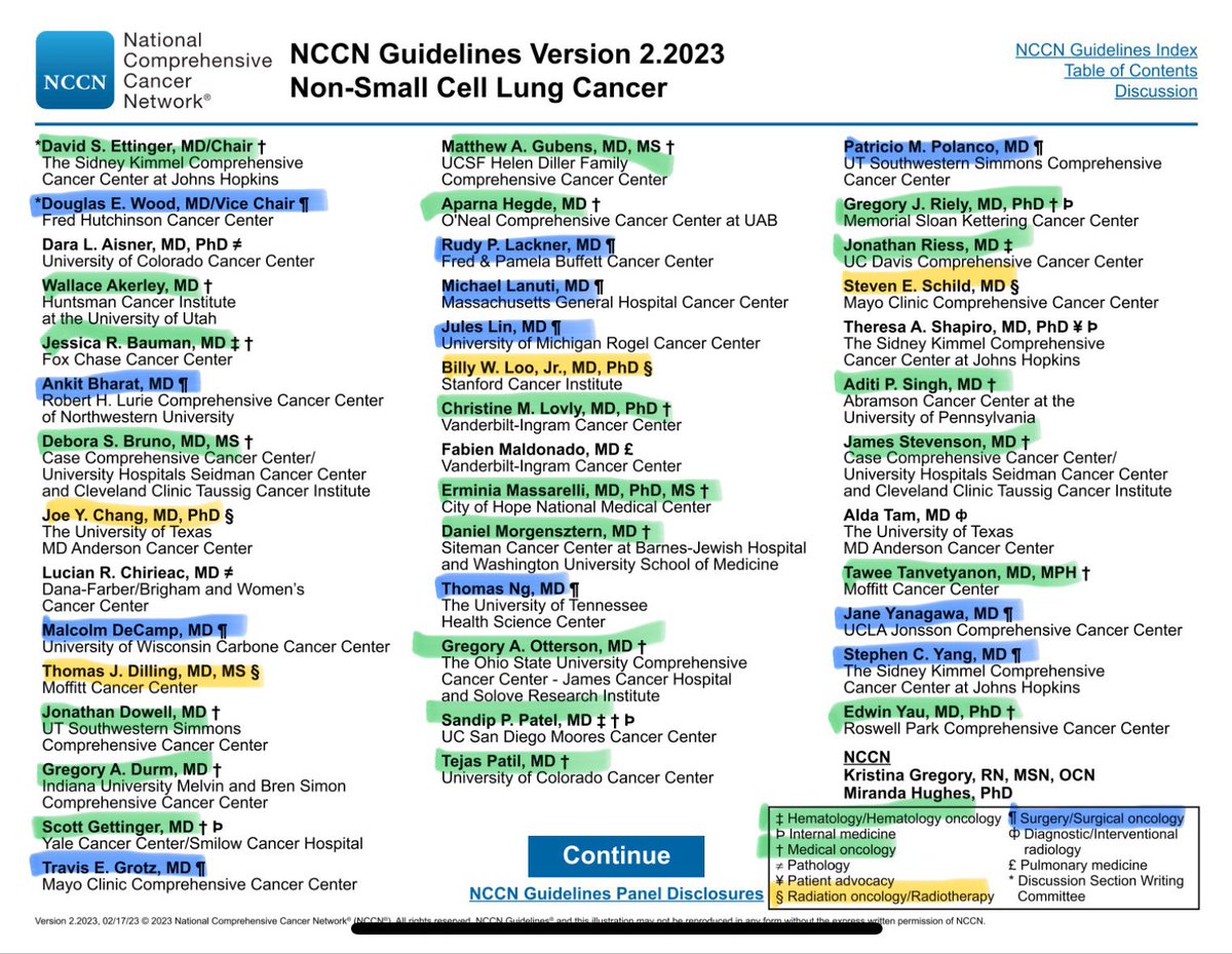 jryckman3's tweet image. Equity in specialty representation on @NCCN is vital across all disease sites.

4 #RadOnc 
11 #SurgOnc 
21 #MedOnc 

It&apos;s unjust to expect underrepresented specialists to do more heavy lifting to make up for imbalances.

The solution?

Balanced representation across specialties.