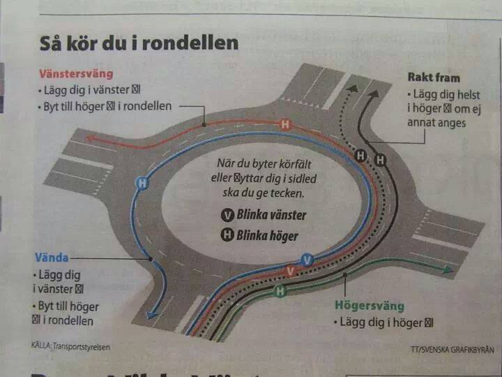 PeterCollen81's tweet image. Kan vi klistra upp den här bilden i jätteformat innan varje rondell? Tack. #rondell #howtodrive