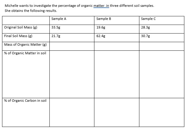 MrAgScience1's tweet photo. Organic matter and carbon calculations.

Calculations from SPA are a constant in the exams.

How will we improve, practice, practice, practice.

1. Send this post to another Ag Science teacher 
https://t.co/fqdbd5VnRv me both yer emails and I’ll send ye a copy.

#mragscience https://t.co/X5IG1CCkEr