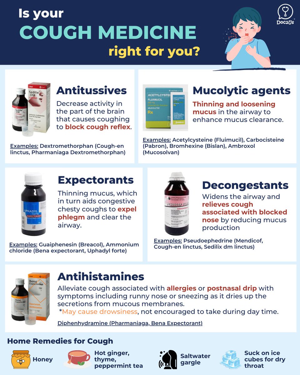 As the flu season sets in across Malaysia, persistent #coughs become a common concern. 🤧 But, are you using the right cough medicine for your needs? Let's see if you're on the path to effective relief.

🔗 Read more ➡ doc2us.com/is-your-cough-…

#Flu #Covid #Cold #CoughSyrup