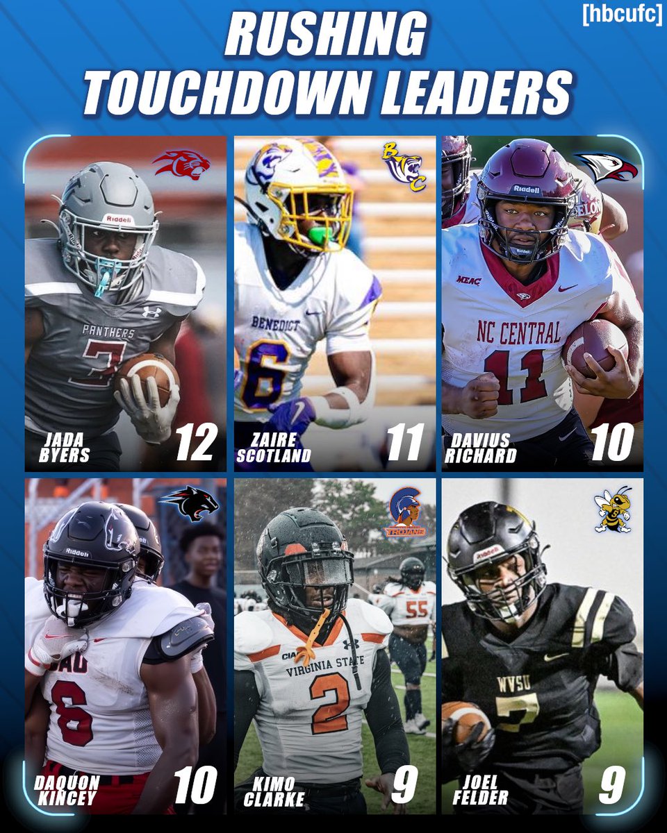 Hbcu football central tweet media