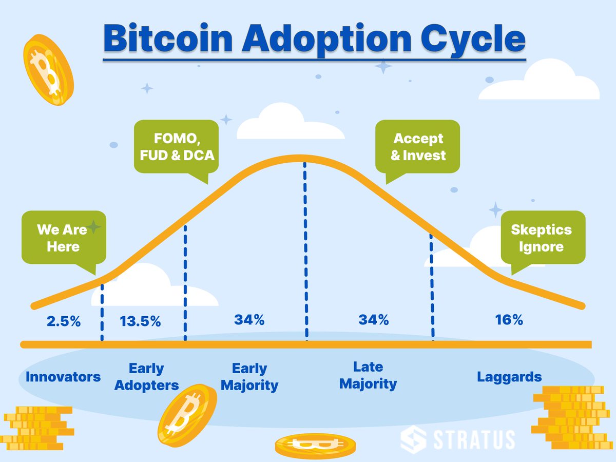 Stratus Bitcoin (@StratusBTC) / Posts / X