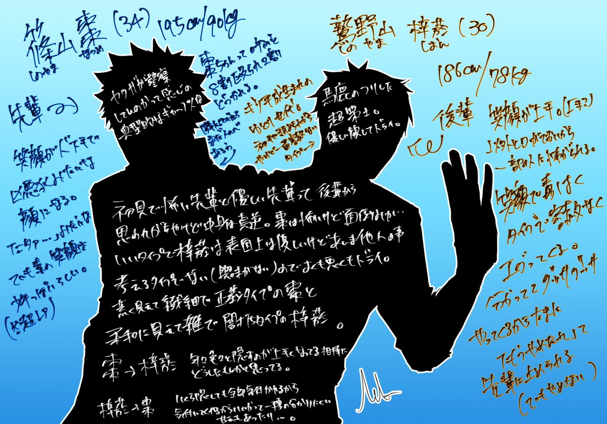 モノクロカラーの新しい住人。棗ちゃんは若い頃バイク事故(わき見トラックにドーンされた)で上半身にでっけぇ傷があるのでカバースカータトゥー入ってる(警官やけど)デザインはまだ考え中。
同じ苗字の赤の他人。
#モノクロカラー