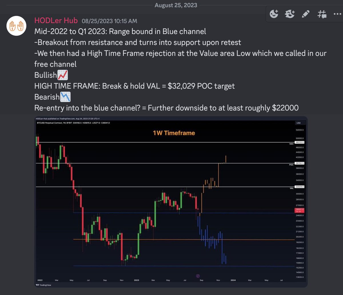 HODLer Hub tweet media