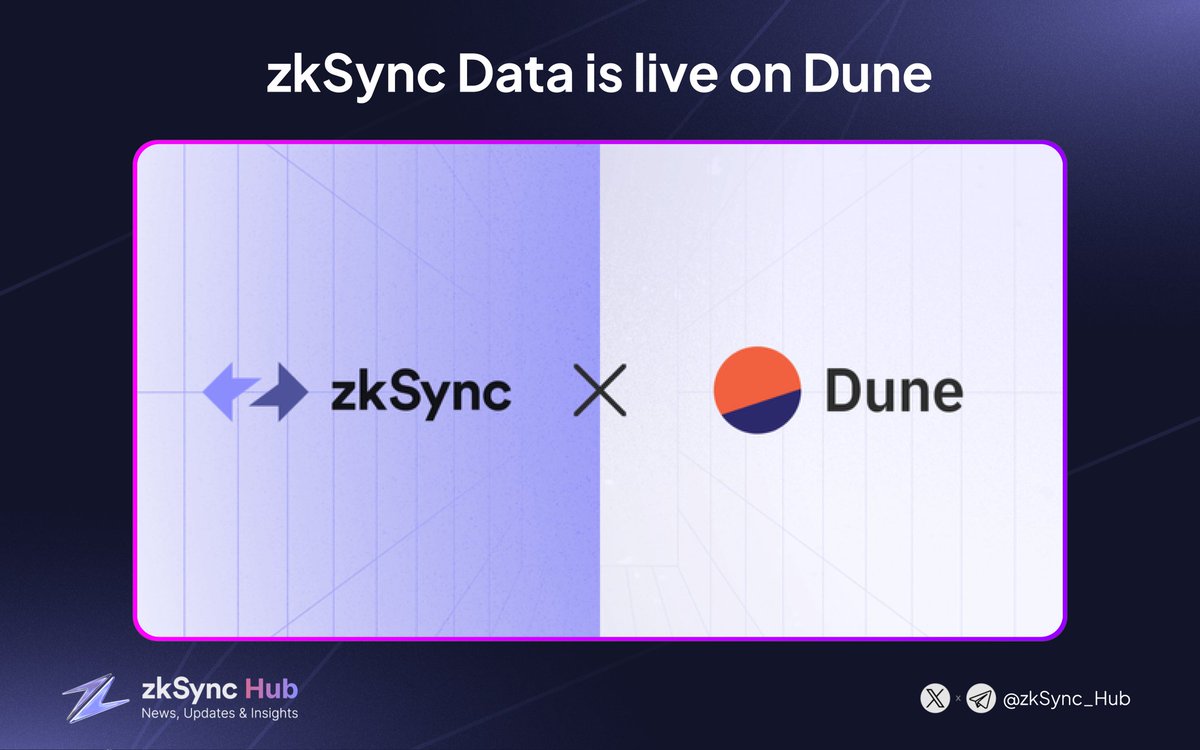 GamingOnBase's tweet image. Dive into the #zkSync like never before 📊! All zkSync data is now LIVE on Dune, from transactions and logs to decoded contracts 📈.

Keep an eye out for an $80,000 bounty program to uncover insights into the zkSync. 

Let the data flow! 🚀

#zkSyncEra #DuneAnalytics