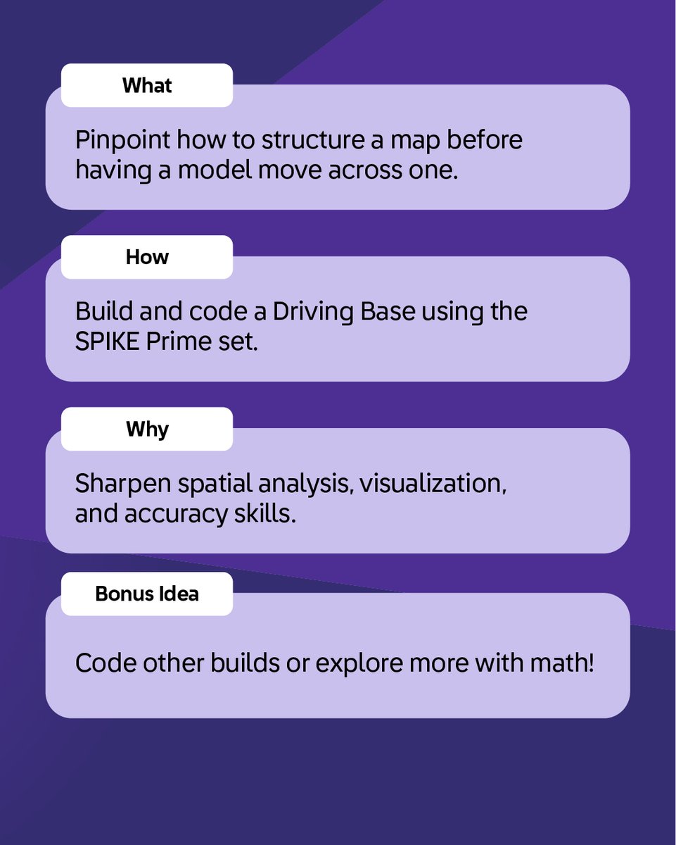 It’s always the right time to #RebuildTheWorld with play! Have students channel their inner explorers with the “Navigating Maps With SPIKE Prime” activity. Find everything you need on our “World Play Day Page”: bit.ly/3tx9V7z #RebuildTheWorld