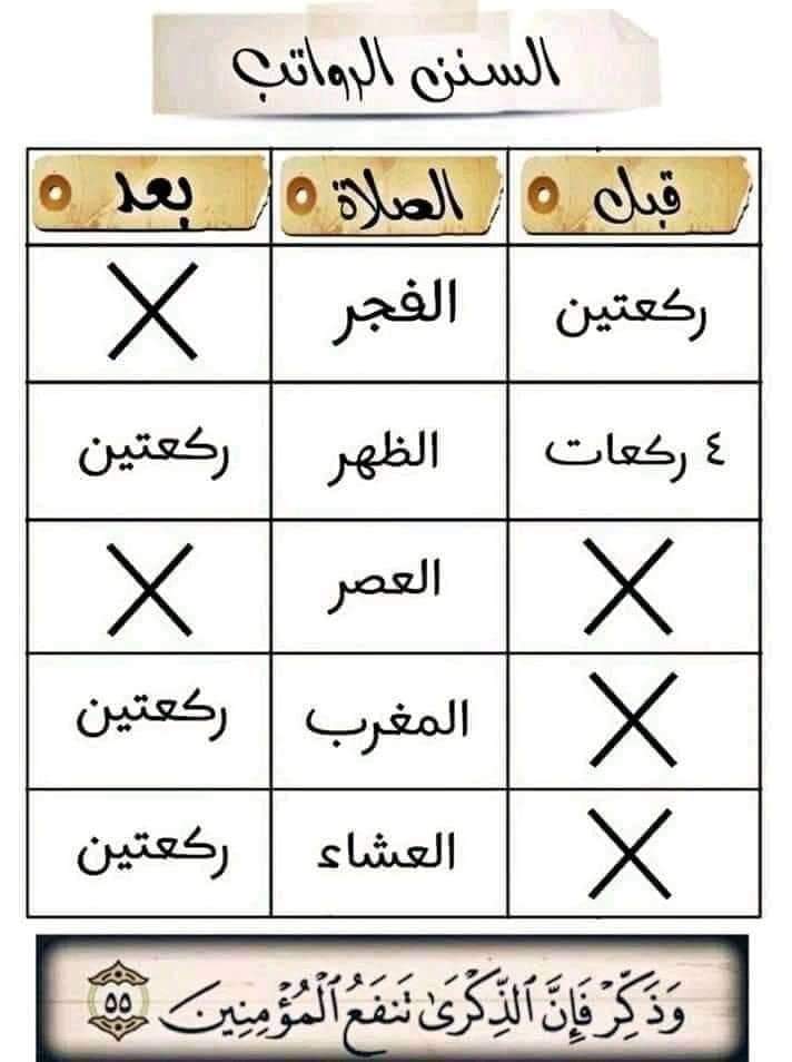 قال رسولَ اللَّه ﷺ : 
"مَا مِنْ عبْدٍ مُسْلِم يُصَلِّي للَّهِ تَعَالى كُلَّ يَوْمٍ ثِنْتَيْ عشْرةَ رَكْعَةً تَطوعًا غَيْرَ الفرِيضَةِ، إِلاَّ بَنَى اللَّه لهُ بَيْتًا في الجَنَّةِ، أَوْ إِلاَّ بُنِي لَهُ بيتٌ فِي الجنَّةِ ".                                        رواه مسلم 📚