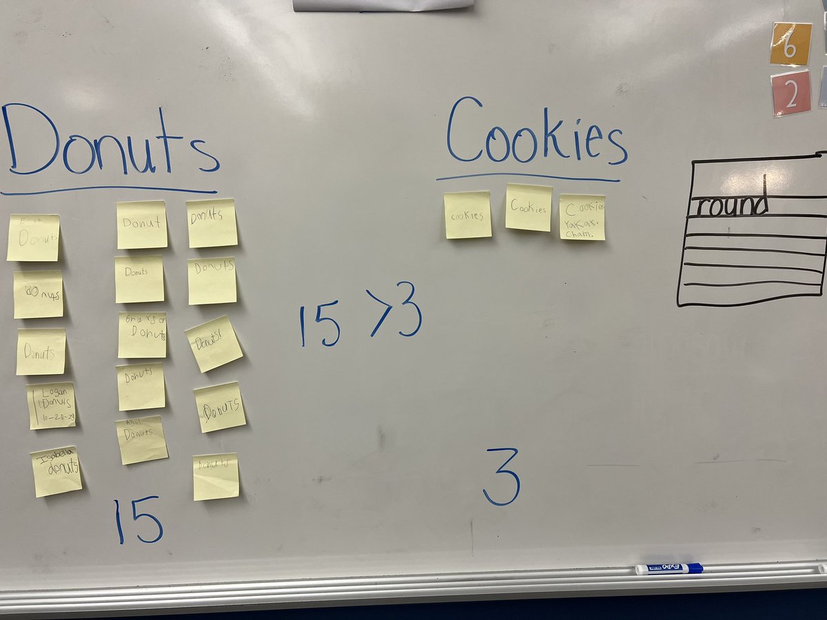 MrsWard_ASE's tweet photo. PBIS, SS, Math, &amp; Writing! Students earned a reward, voted for their choice in a secret ballot, graphed and compared results, then began work on their 5 Senses Poem. @HumbleISD_ASE @KWhite_ASE @Humble_ElemELA @HumbleElemMath @RRobinson_ASE @AmandaPrice001 https://t.co/zvGeKxGdyz