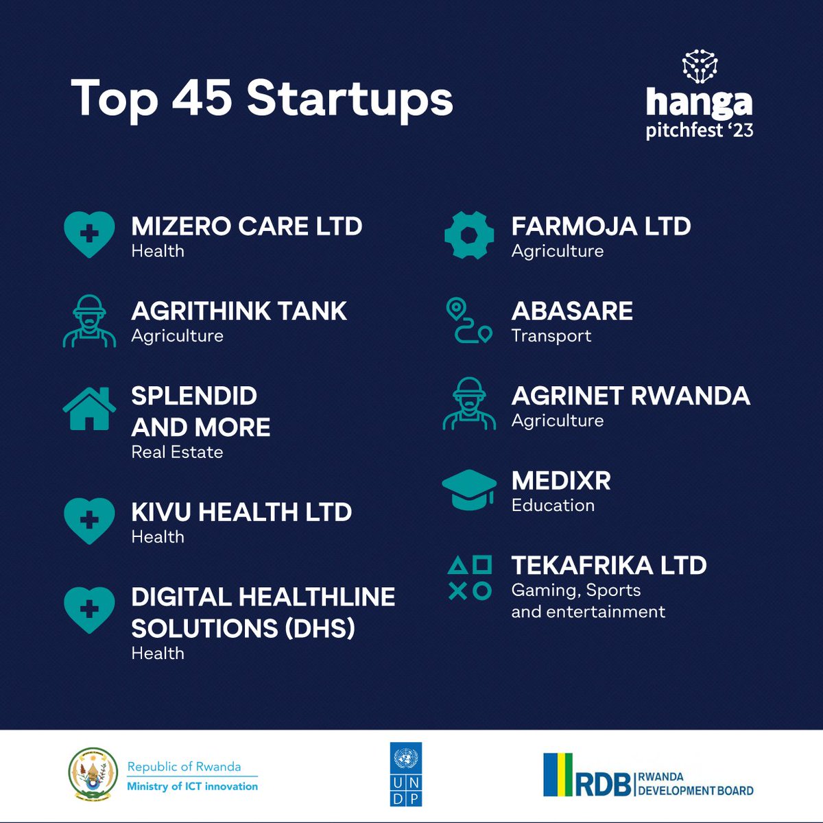 Ministry of ICT and Innovation | Rwanda tweet media