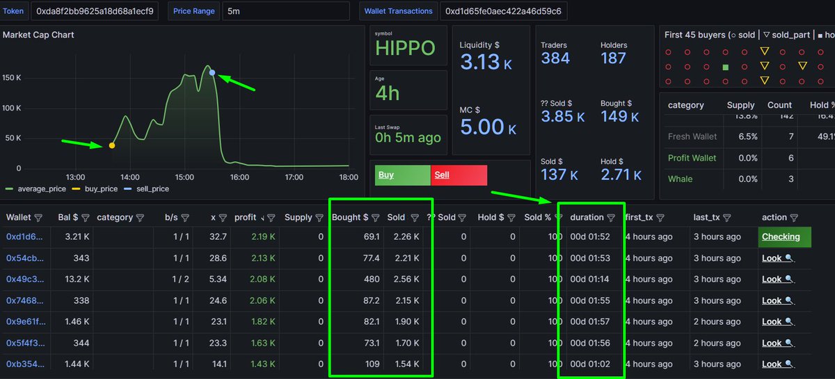 GoldmineAlpha's tweet photo. 🚨 Be careful with heavy sniped tokens that have a low liquidity!
🔎Always check the bags of the first buyers before buying.
tg: https://t.co/u8y65nOA79
#BTX #CAPO #Ethereum https://t.co/8TcCWaoc1H