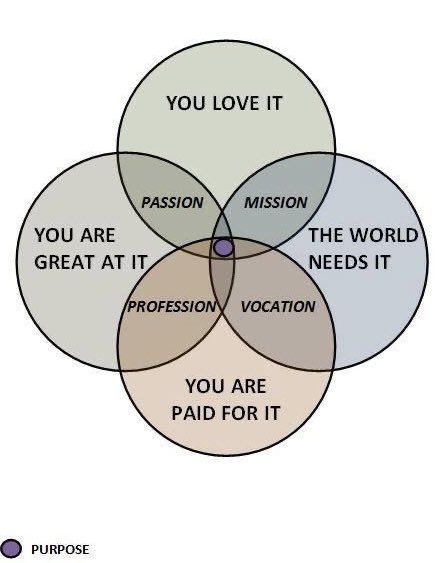 …we’re all looking for that sweet spot huh… 😉 #PurposeDrivenBranding ✨

#PersonalBranding 
#ThePersonalBrandingPodcast
#PersonalBrandingWithOliveGachara 
#Podcast
