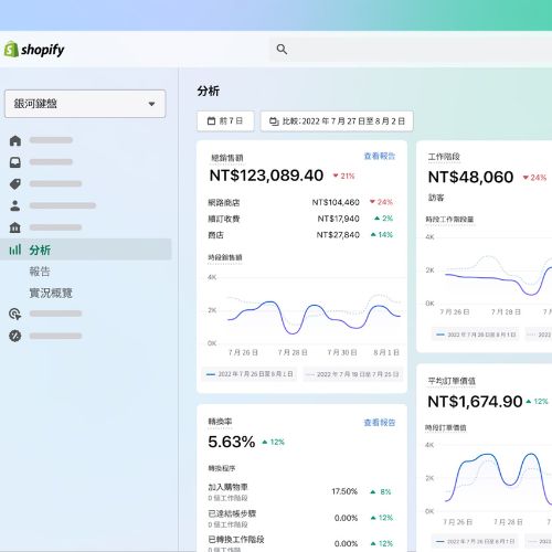 zeeshan_1979's tweet image. Shopify provides analytics tools that give you insights into your store&apos;s performance. Understanding customer behavior, popular products, and sales trends can help you make informed decisions to optimize your business strategy.

#shopify #shopifywebdesign #shopifywebdevelopment