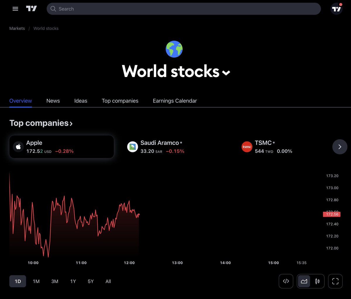 TradingView tweet media