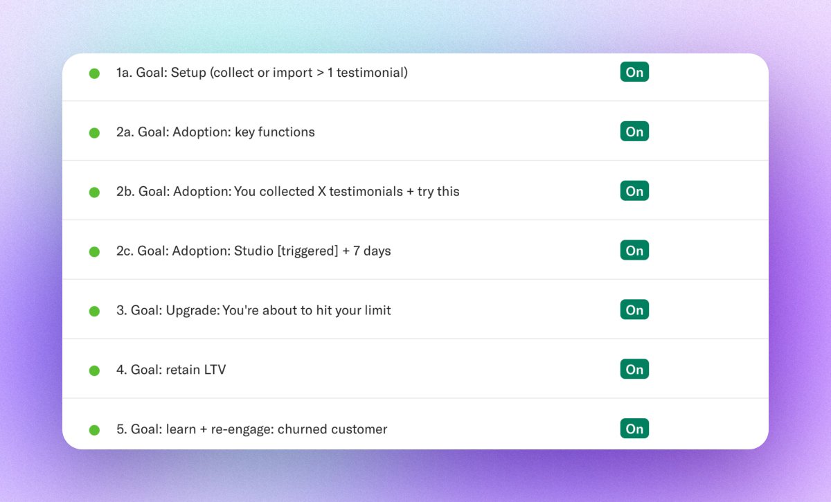 Our SaaS has a > 10% free to paid conversion rate

This is because we treat the sign up as the start of our relationship.

Not the end.

Here's the goals we help our customers hit using email sequences #buildinpublic

...