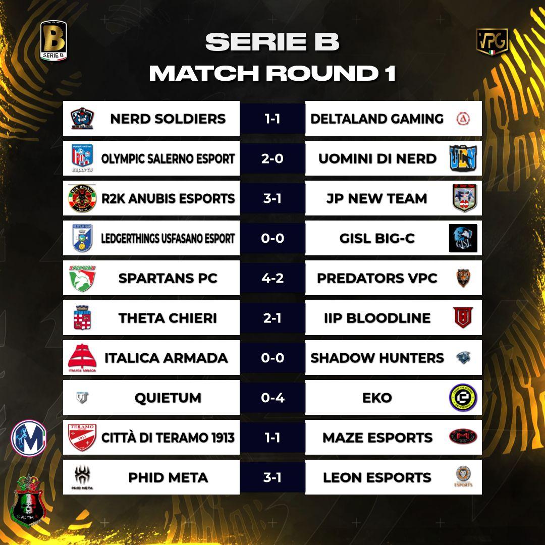 VPG Italy ๐ฎ๐น (@vpgitaly) on Twitter photo ๐ด CAMPIONATO ๐ด
Tutti i risultati degli incontri disputati nella giornata di ieri
<a href="/DuelmastersGG/">Duelmasters.io</a> <a href="/LNPCup/">LNPC - Cup & League</a> <a href="/RTAllProClub/">RETWEET ALL PROCLUB</a> ๐ด CAMPIONATO ๐ด
Tutti i risultati degli incontri disputati nella giornata di ieri
<a href="/DuelmastersGG/">Duelmasters.io</a> <a href="/LNPCup/">LNPC - Cup & League</a> <a href="/RTAllProClub/">RETWEET ALL PROCLUB</a>