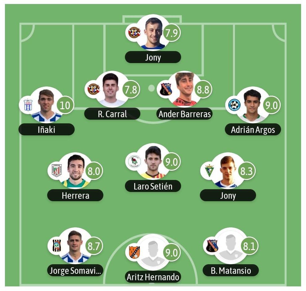 cd_naval's tweet photo. Iñaki Rosas está esta semana en el once ideal de la jornada gracias a su gran partido y sus 2 goles y fruto también del gran partido de todo el equipo. 💙 https://t.co/rLgLWuS7pU