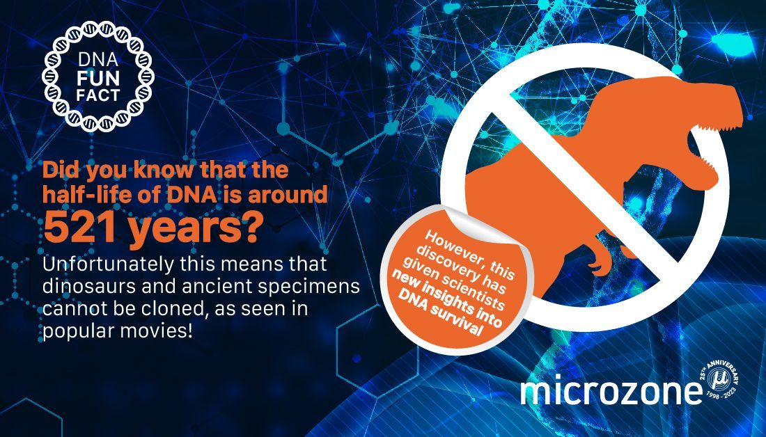 MicrozoneLtd's tweet photo. #DidYouKnow that the half-life of DNA is around 521 years? 🧬 Unfortunately this means that dinosaurs and ancient specimens cannot be cloned, as seen in popular movies. However, this has given scientists new insights into DNA survival &amp; which fossils to focus their research on! https://t.co/4QRkFtytYT