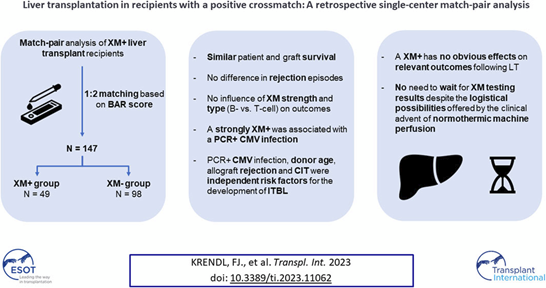 Hey #livertwitter! Join our brand new format #JournalClub on the 6⃣ November 13.00-13.45 CEST <a href="/ESOTtransplant/">ESOTtransplant</a> @AnnaAustrie <a href="/mirenebellini1/">Maria Irene Bellini MD, PhD, FEBS, FACS</a> <a href="/EASLnews/">EASLnews</a> <a href="/MinnekeC/">Minneke Coenraad</a> <a href="/BecchettiChiara/">Chiara Becchetti</a> rb.gy/y61hj. You can register here: bit.ly/3Qsk0fg 1/6