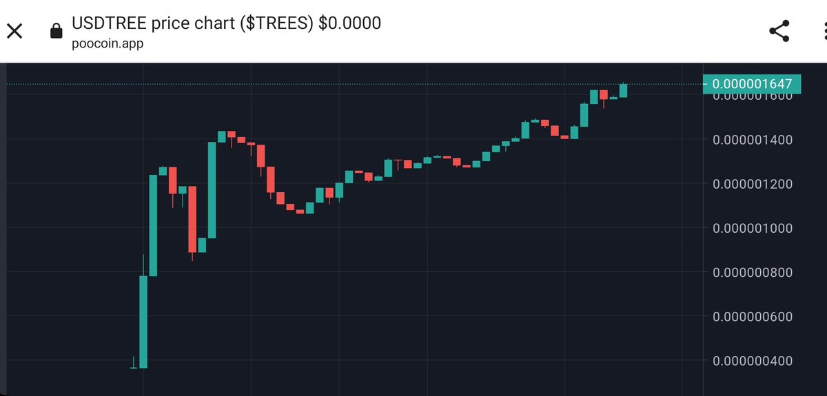 Usdtreesbsc's tweet photo. @CryptoXMad GM,PLANT SOME USDTREES YEILD SOME USDT
(5% USDT REWARDS)
#USDTREES #BSC #lowcap

✖️@Usdtreesbsc https://t.co/4zO8a8y7nE