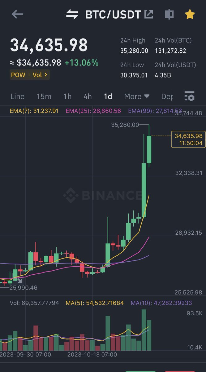 แอดปลา วัดกราฟ tweet media