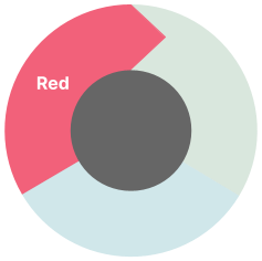 Given-When-Then structure helps in 3 ways:
1. Reminds us to provide business context
2. Allows for Copilot to provide expressive naming recommendations for test examples
3. Reveals Copilot’s “understanding” from the top-of-file context
<a href="/sobes/">Paul Sobocinski</a> <a href="/martinfowler/">Martin Fowler</a>
martinfowler.com/articles/explo…
