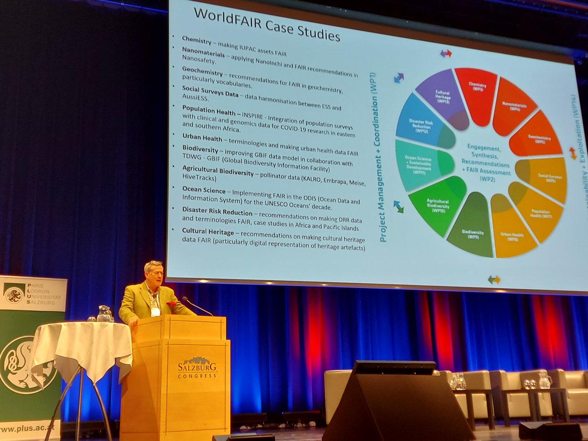 The #CrossDomain #Interoperability Framework (#CDIF) at #IDWSalzburg2023 - Simon Hodson on the methodology and goals of the #WorldFAIR project
#FestivalofData #RDAPlenary #SciDataCon23 #FAIRdata
