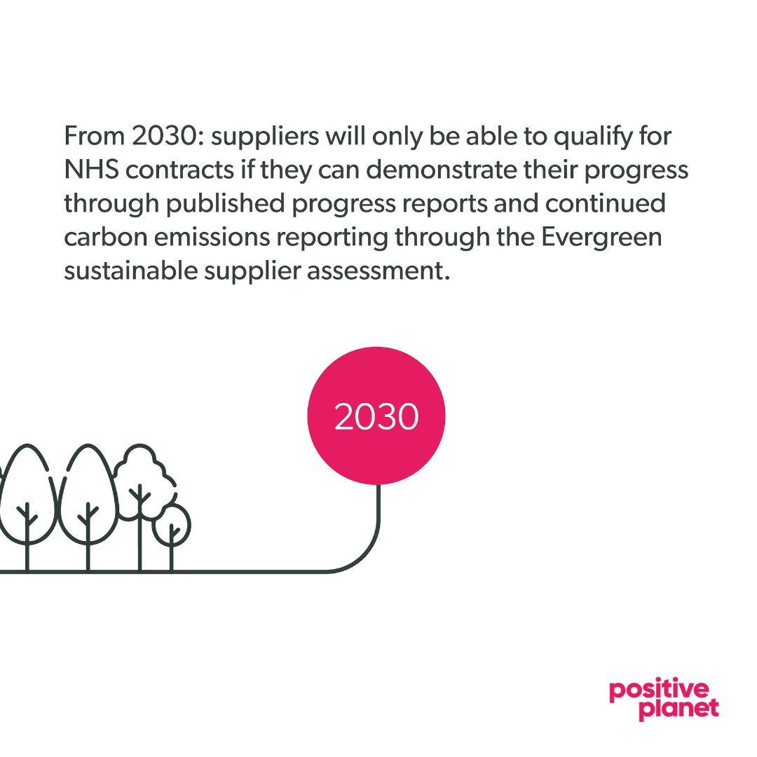 PositivPlanetHQ's tweet image. From 2030, suppliers will only be able to qualify for NHS contracts if they can demonstrate progress through continued carbon emissions reporting through the Evergreen sustainable supplier assessment.

#NHS #NHSsuppliers #netzero #NHSnetzero #legislation
