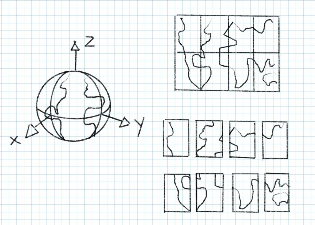 How do you triangulate a polygon wrapped around an ellipsoid? Nice article by @gabbygetz on the new approach in @CesiumJS that supports large polygons on the globe. cesium.com/blog/2023/10/1…