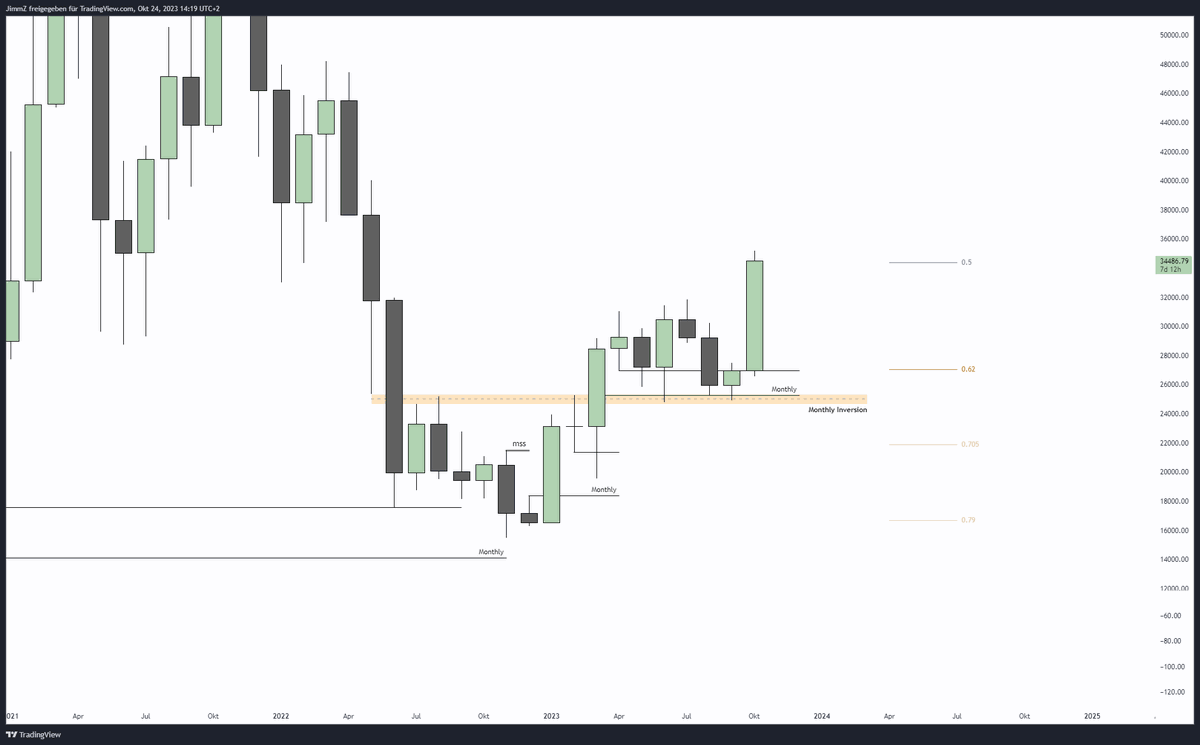 $BTC 

I could not have been more bullish on this thing.