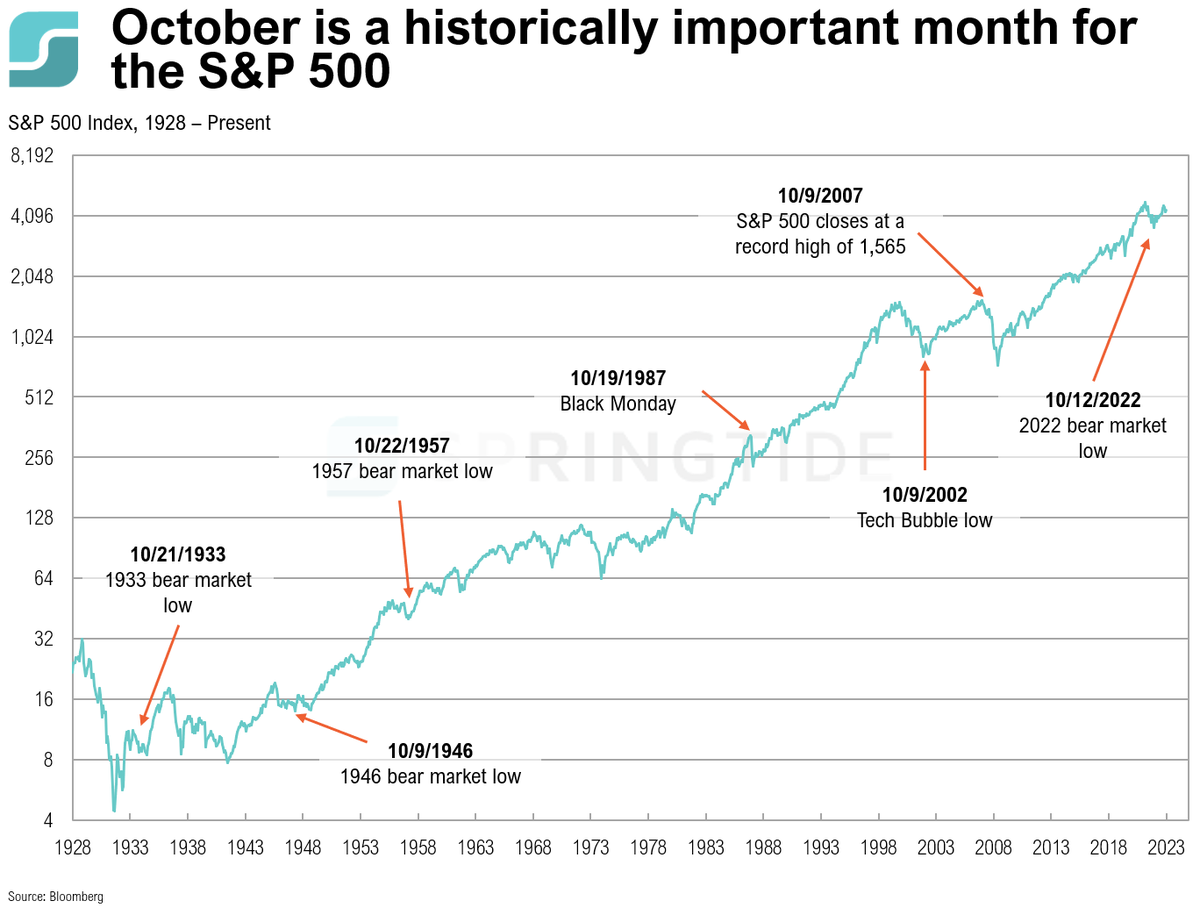 springtidetalks's tweet photo. What's with October? 📆
Read more: https://t.co/yATuIK9yRF 
#SpringTideCOTW https://t.co/po7fbLnQ13