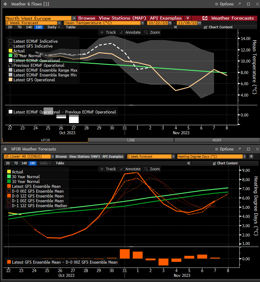 BabyGotGas's tweet photo. #WXTWITTER #natgas #oott #ongt #WFOR https://t.co/bKlEuus2YO
