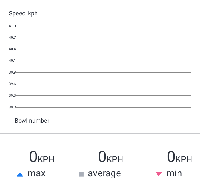 SyedAshiqAli5's tweet photo. D if jdmdhdkd

 I couldn't wait to share my latest bowling captured by SmartPitch!!!! https://t.co/3OkWkYKRs6