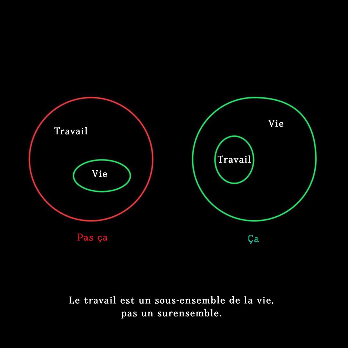 Mindset_FR's tweet photo. Le travail est un sous-ensemble de la vie, pas un surensemble ; Voici quelques mesures pratiques que vous pouvez prendre pour devancer 99 % des gens dans la vie : https://t.co/MxMClPCb6m