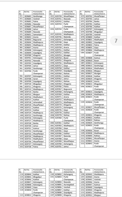 Satyajeet_sir's tweet photo. Center manage hua hai 
@atulpmail
.. Sara result ek do center ka hai.. Dhyaan dijiye ispe sir.. 
#BPSC_TRE_RESULT 
#BPSCTRE 
#BPSC https://t.co/weGCItGcNd