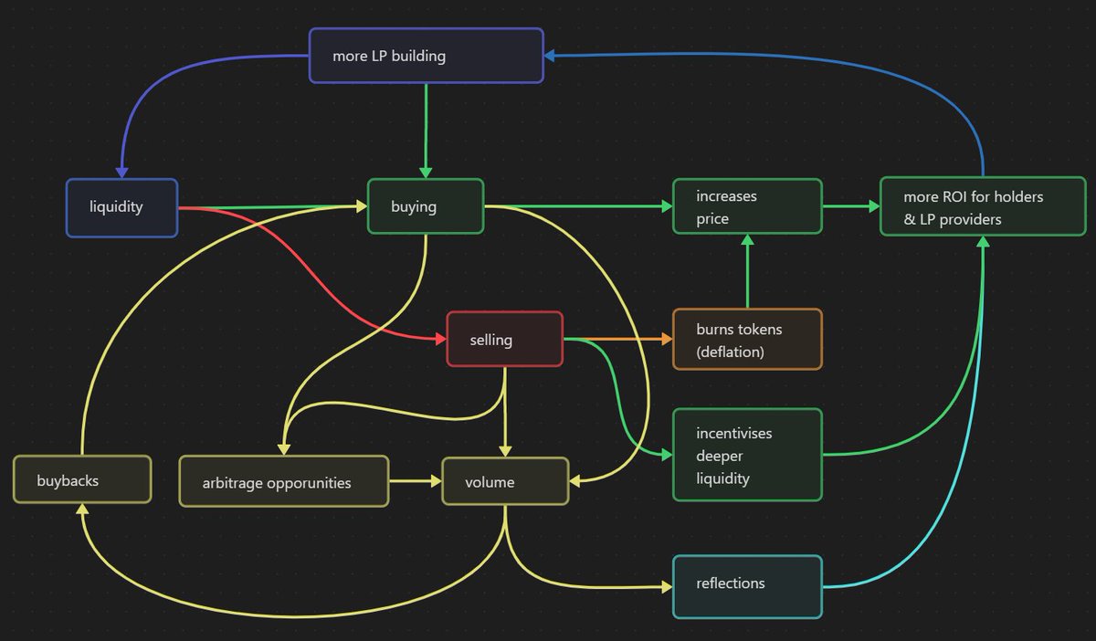 Profit from ScaleX, put in a diagram