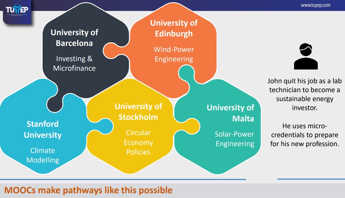 [Micro-Credentials in Turkey]
Last week, KIC colleagues met with stakeholders in Ankara, presenting possibilities for advancing Turkish vocational education &amp; training. 
Presentations can be found here: rb.gy/2m02i
