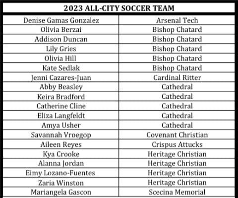 Congratulations <a href="/amyausher3/">Amya Usher</a> <a href="/KeiraBradford3/">Keira Bradford⚽️</a> <a href="/_catherinecline/">Catherine Cline</a> <a href="/AbbyBeasley2025/">Abby Beasley</a> <a href="/elizalangfeldt/">Eliza Langfeldt</a>
