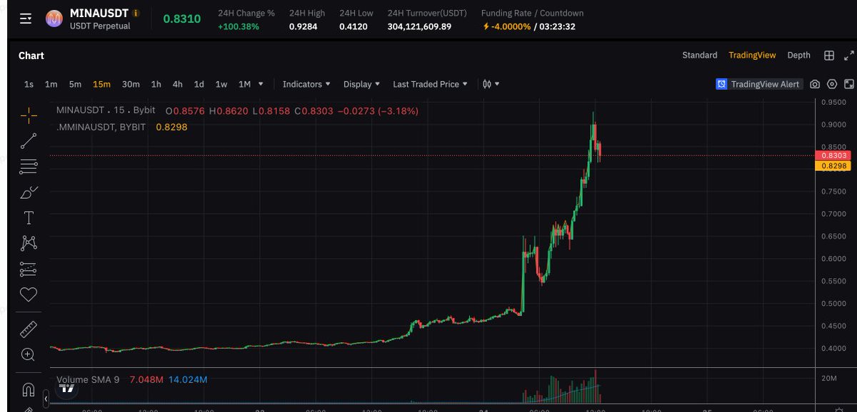 Bybit_Official's tweet photo. Is the #BULLMARKET back !?

$MINA has increased by over 100% in the last 24 hours

Trade $MINA / $USDT here:
https://t.co/kziR6Cfi8F

#WeAreBybit