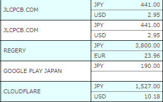 DotNETCSerEN's tweet image. depreciation of the yen is hard for me because I often use internatinal service