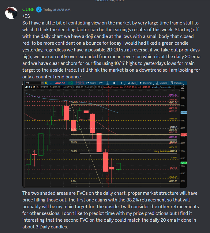 CubeScalps's tweet photo. Dropping some DD from the VIP room for futures, the options won't be shared today, maybe in the future. #cubevip $ES_f $NQ_f https://t.co/k796EaWkFc