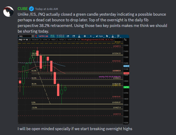 CubeScalps's tweet photo. Dropping some DD from the VIP room for futures, the options won't be shared today, maybe in the future. #cubevip $ES_f $NQ_f https://t.co/k796EaWkFc