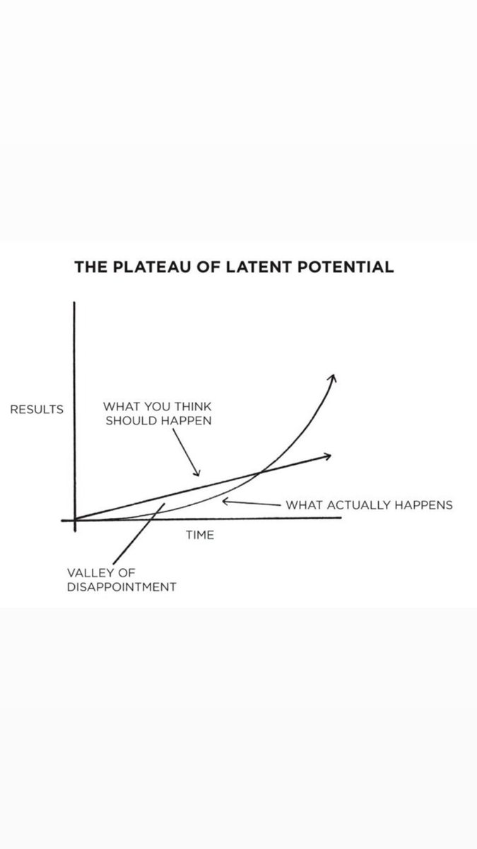 Remember not to get discouraged during the valley of disappointment that’s when most quit