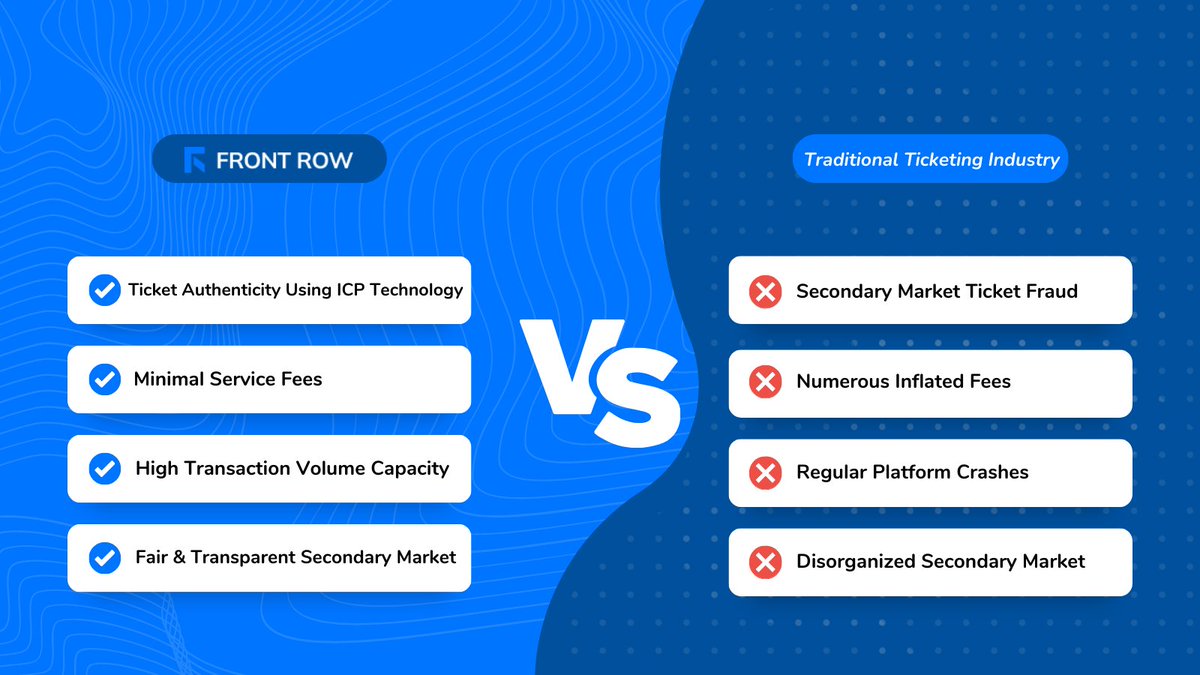 FrontRowIC's tweet image. Front Row is using IC-based blockchain technology in order to solve the issues in the current ticketing industry 🔥🔥

We believe that this industry is in need of innovation and are working hard to get our platform ready for you guys!! Great things coming 🎉🎉

#ICP #Dfinity