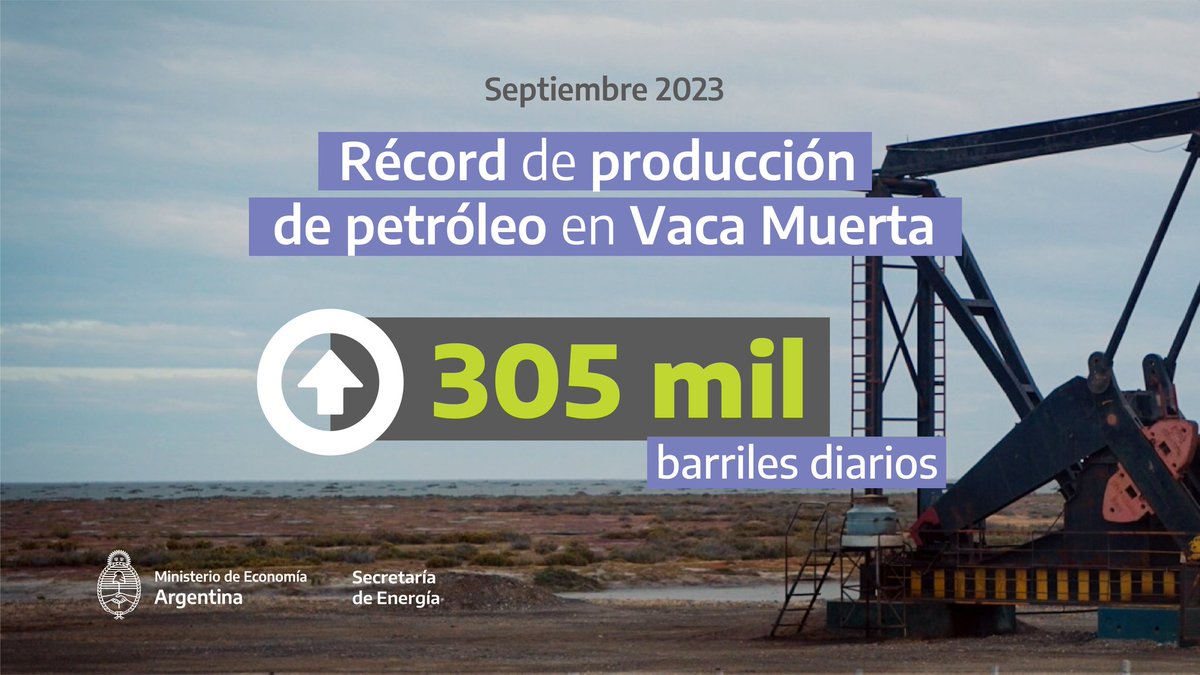 #Hidrocarburos | ¡RÉCORD DE PRODUCCIÓN EN VACA MUERTA! 🛢️

➡️ En septiembre se alcanzó el récord de 305.000 barriles diarios de petróleo sólo en la cuenca neuquina. Un logro que impulsa a la economía argentina y fortalece al sector. 💪🏼🇦🇷