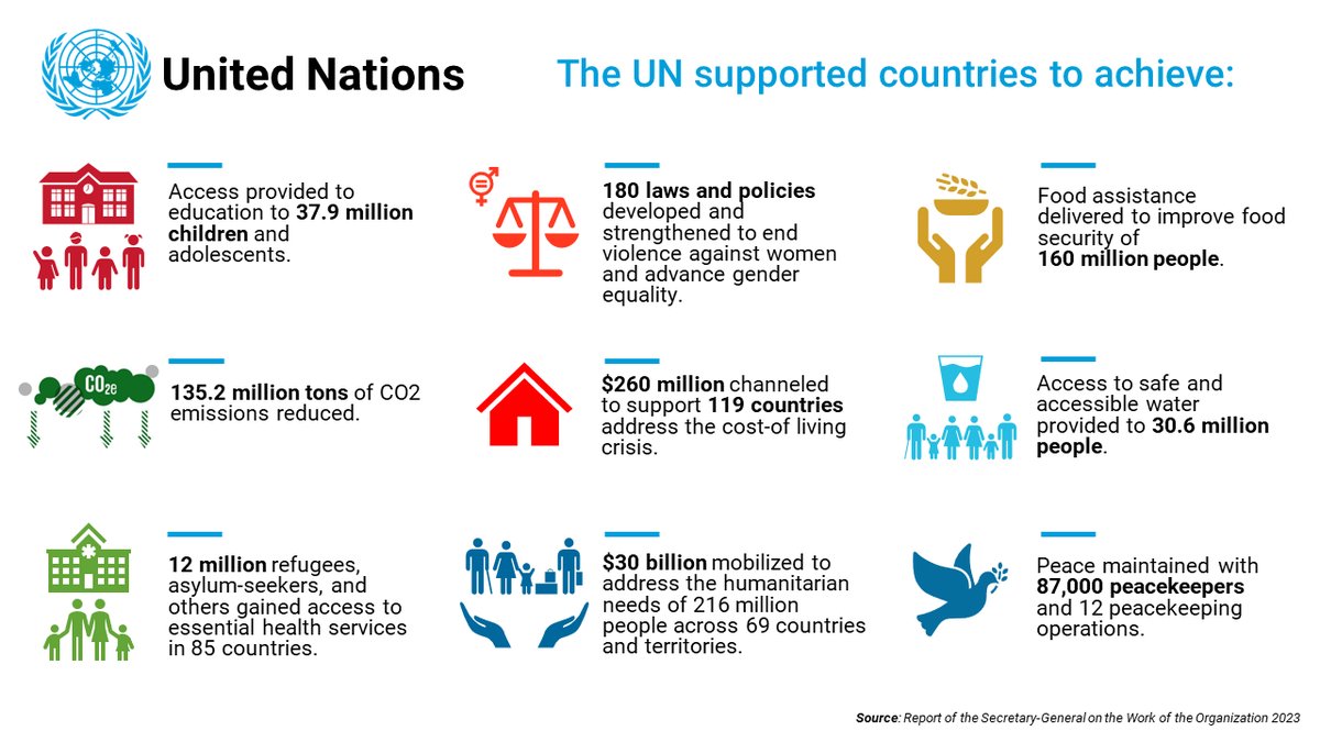 On #UNDay and every day, <a href="/UN/">United Nations</a> staff around the 🌍 give their all to leave no one behind even under dire circumstances. Much has been achieved. More needs to be done.

Only together can we push for peace 🕊️ to rescue the #GlobalGoals for people &amp; planet.

🇺🇳bit.ly/3S399tp
