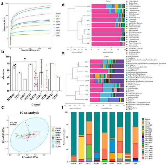 Yaara Oppenheimer-Shaanan (@yaaraooppenhei2) on Twitter photo A new paper in the Special Issue- Microbiota Diversity in Plants and Forest. You are welcome to read on Root Nodule Microbiome of the Exotic Tree -Falcataria falcata.
mdpi.com/1424-2818/15/1…
<a href="/DiversityMDPI/">Diversity MDPI</a> A new paper in the Special Issue- Microbiota Diversity in Plants and Forest. You are welcome to read on Root Nodule Microbiome of the Exotic Tree -Falcataria falcata.
mdpi.com/1424-2818/15/1…
<a href="/DiversityMDPI/">Diversity MDPI</a>
