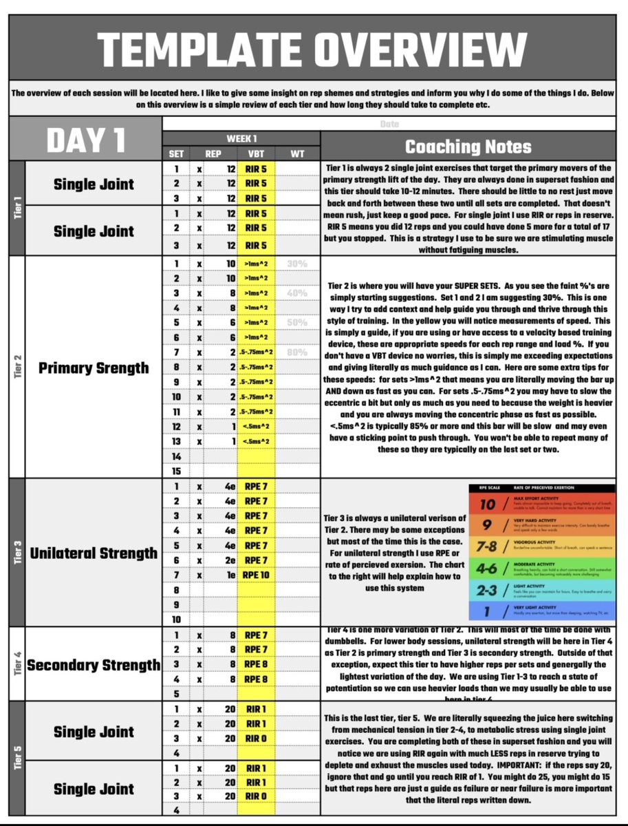 StrengthDebates's tweet photo. FREE Low Rep Set Training

In addition to low rep sets, the industry will also adopt a new “training split”

It’s simply a Strength Cascade 

1 single movement pattern per day

Each set creates potentiation for the next

LIKE, RETWEET &amp; FOLLOW and I’ll send you a whole week free https://t.co/yiDFgzaQSH