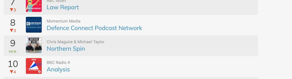 The @Northern_Spin1 podcast has entered Apple’s Podcast charts at No 9 - in #Singapore. Hello to all our Singaporean listeners. 👋 You can listen to this week’s episode here podcasts.apple.com/gb/podcast/nor…