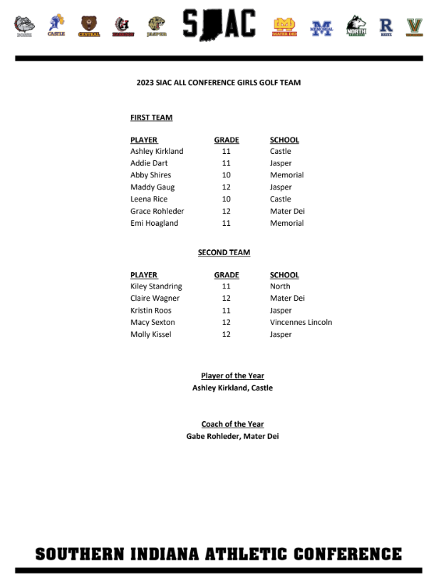 SIAC_Athletics's tweet photo. Congratulations to the girls golfers below for being named All-SIAC! https://t.co/sgxs8wxOYJ